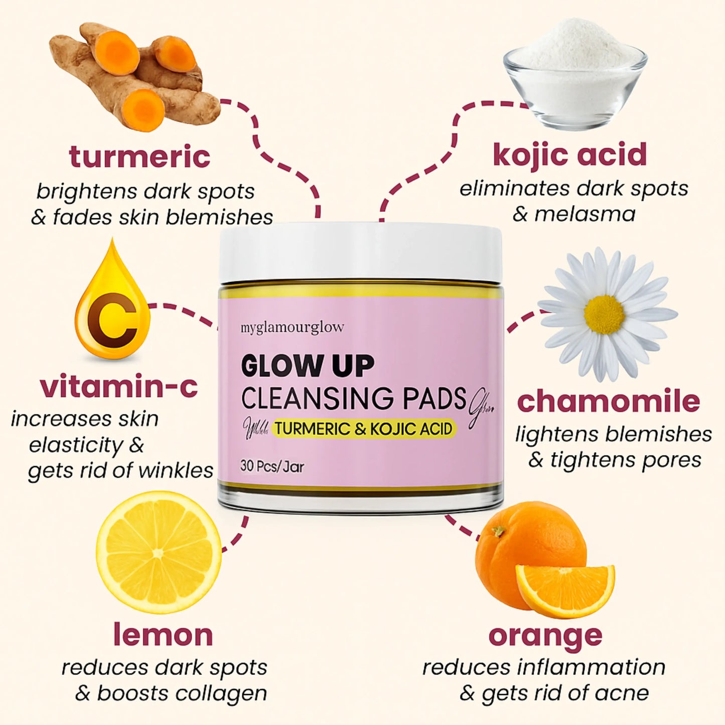 Turmeric Glow Up Cleansing Pads
