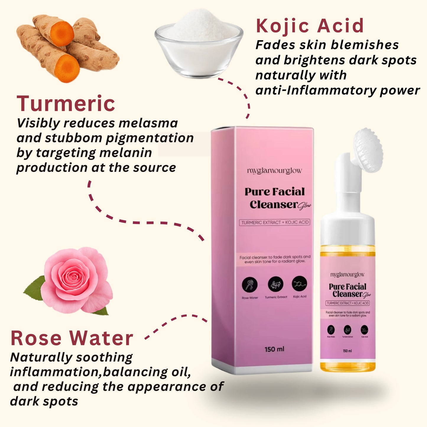 Turmeric Glow Up Bundle™
